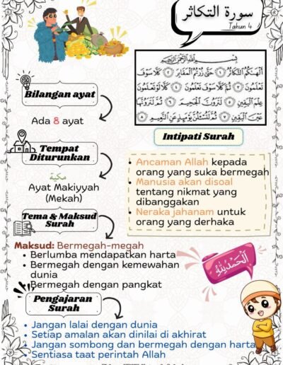 nota surah at takathur tentang sikap manusia terhadap dunia