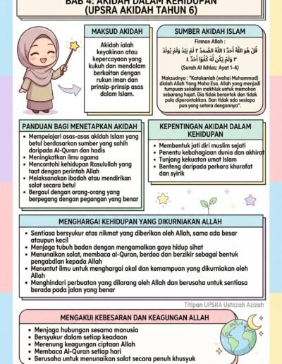 Nota akidah dalam kehidupan seharian murid sekolah rendah