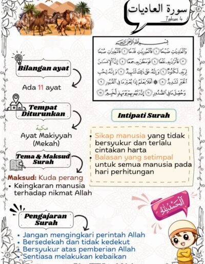 nota surah al adiyat sifat manusia dan kepentingan bersyukur