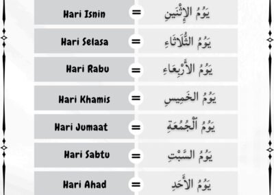 Nama hari dalam Bahasa Arab lengkap dengan contoh ayat mudah
