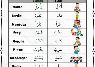 Nota kata kerja Bahasa Arab seperti makan minum membaca dan menulis