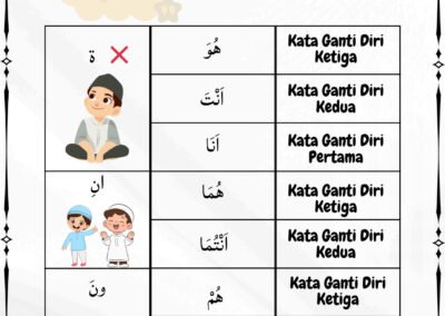 Nota kata ganti nama dalam Bahasa Arab untuk murid Tahun 3
