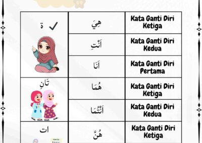 Contoh penggunaan kata ganti nama perempuan dalam Bahasa Arab