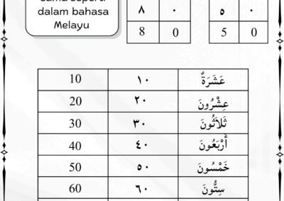 Nota Bahasa Arab Tahun 3 nombor gandaan dan asas kiraan mudah