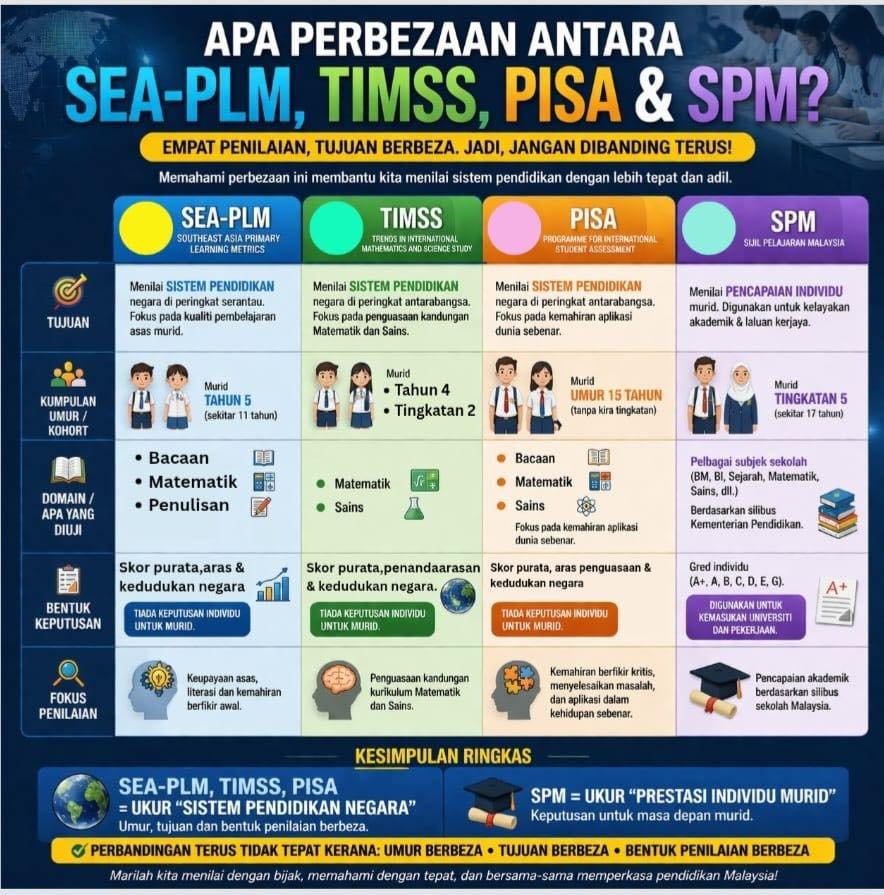 perbezaan spm dan pisa kumpulan sasaran mata pelajaran pentaksiran dan pelaporan malaysia perbezaan spm dan pisa kumpulan sasaran mata pelajaran pentaksiran dan pelaporan malaysia