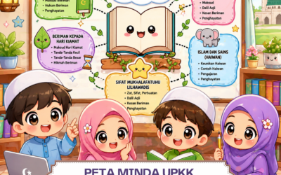 Peta Minda UPKK Akidah Tahun 3 PDF Percuma (Nota Ringkas Mudah Faham)