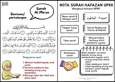 Surah Al-Ma’un lengkap dengan pengajaran ayat