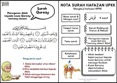 Nota Surah Hafazan UPKK Surah Quraisy bahan ulang kaji