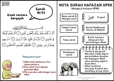 Surah Al-Fil lengkap dengan maksud dan kefahaman