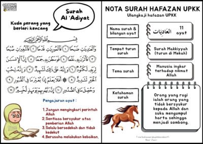 Nota Surah Hafazan UPKK Surah Al-‘Adiyat untuk hafalan