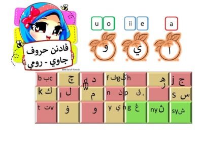 Carta padanan huruf Jawi dan rumi untuk murid sekolah rendah