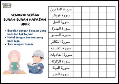 Senarai semak surah hafazan UPKK untuk murid KAFA