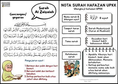 Surah Az-Zalzalah lengkap dengan maksud dan pengajaran