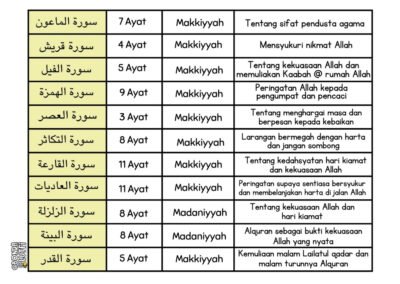 Ringkasan tema surah hafazan UPKK KAFA lengkap