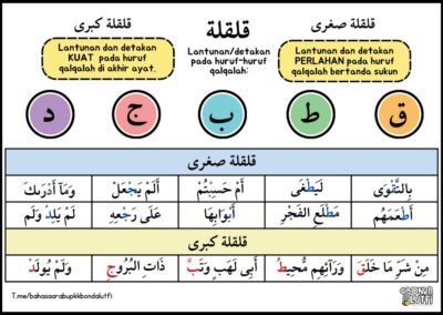 Hukum qalqalah dalam nota tajwid Al-Quran