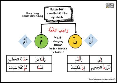 Hukum nun syaddah dan mim syaddah dalam tajwid