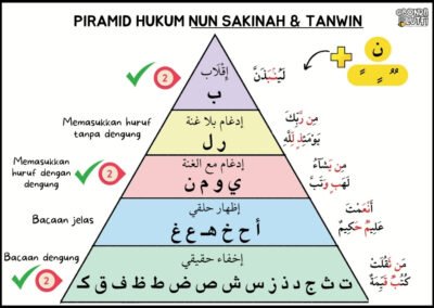 Piramid hukum nun sakinah dan tanwin lengkap