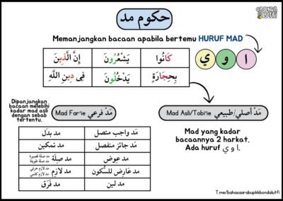 Nota hukum mad lengkap untuk murid KAFA