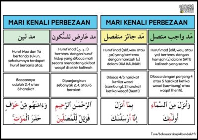 Perbezaan hukum mad dalam bacaan Al-Quran