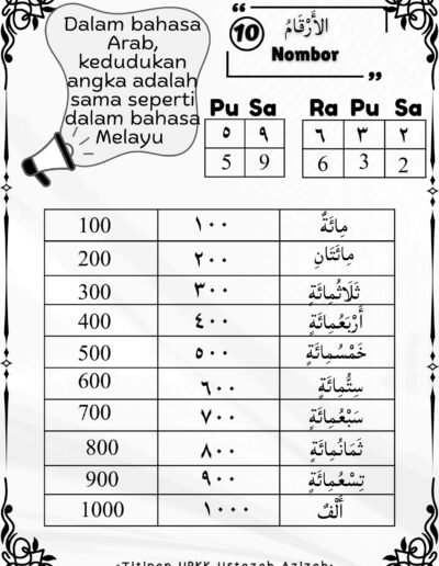 Nota nombor dalam Bahasa Arab Tahun 4 UPKK dari 100 hingga 1000