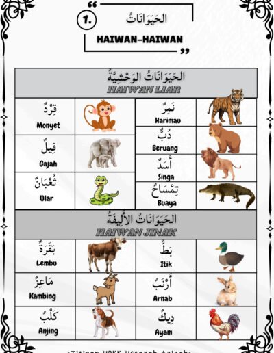 Nota haiwan liar dan haiwan jinak dalam Bahasa Arab Tahun 5 UPKK bergambar