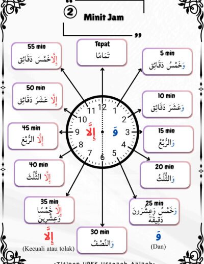 Nota minit jam Bahasa Arab Tahun 4 UPKK mudah faham dengan ilustrasi jam