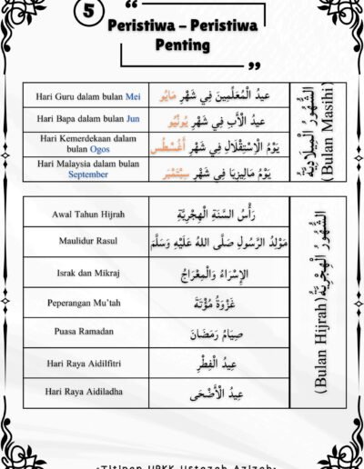 Nota peristiwa penting Islam dan bulan Hijrah Bahasa Arab Tahun 4