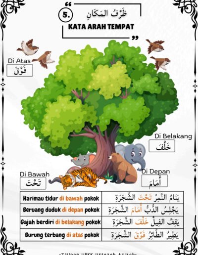Nota kata arah tempat dalam Bahasa Arab Tahun 5 dengan ilustrasi haiwan