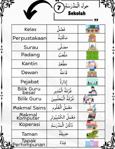 Nota tempat-tempat di sekolah dalam Bahasa Arab Tahun 4 UPKK