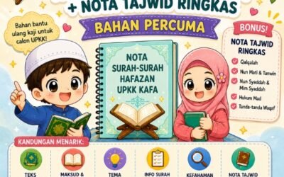 Nota Surah Hafazan UPKK KAFA PDF Percuma & Nota Tajwid Ringkas