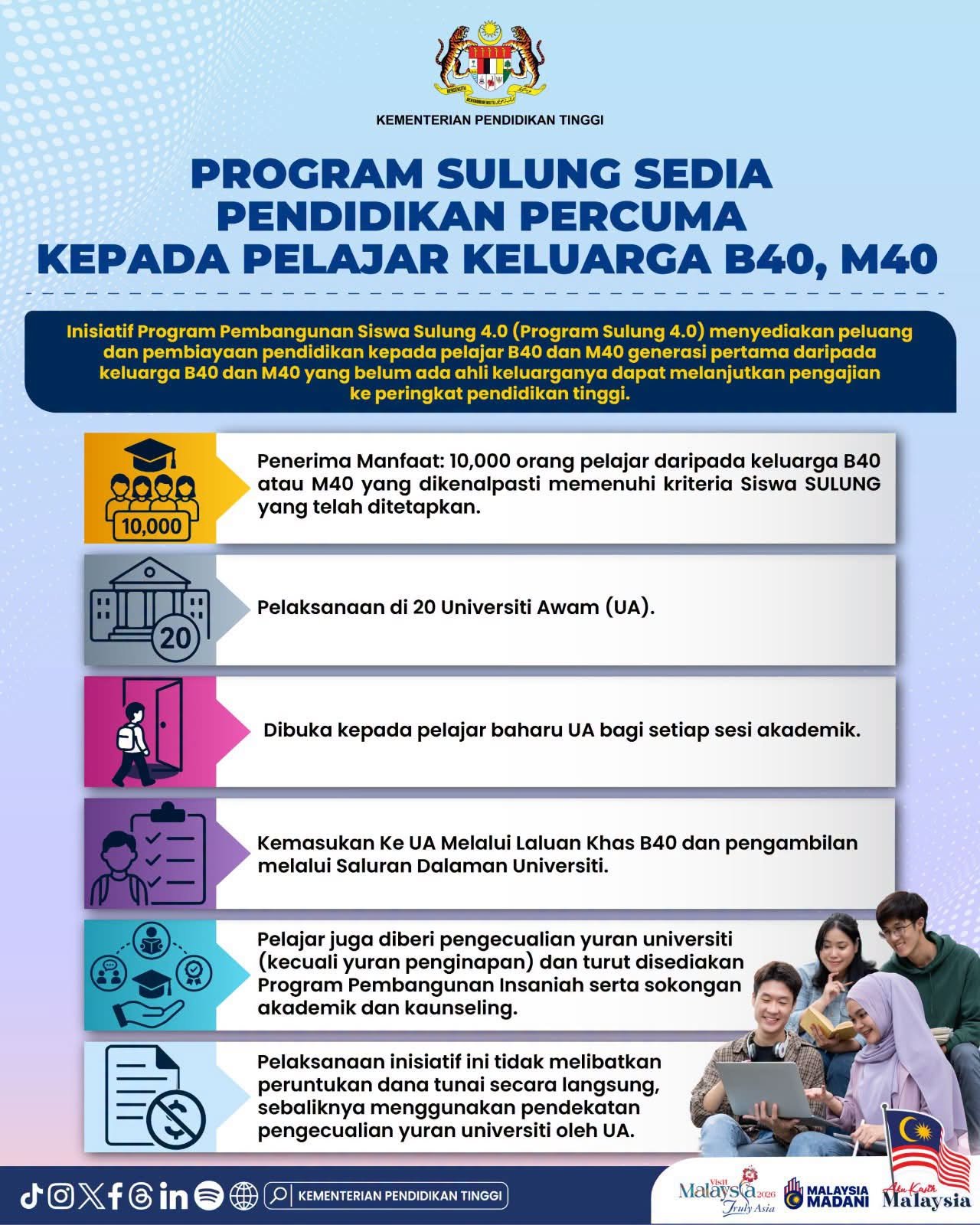 Poster rasmi Program SULUNG 4.0 pendidikan percuma kepada pelajar B40 dan M40 di Universiti Awam Poster rasmi Program SULUNG 4.0 pendidikan percuma kepada pelajar B40 dan M40 di Universiti Awam