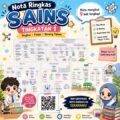 Poster Nota Ringkas Sains Tingkatan 1 lengkap 9 bab dengan contoh peta minda dan ruang kod QR