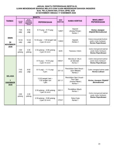 Arahan khas bagi mata pelajaran kemahiran dan vokasional dalam peperiksaan SPM 2026.
