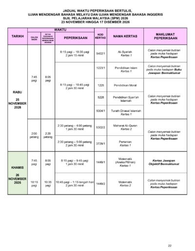 Jadual waktu Ujian Bertutur Bahasa Melayu, Bahasa Inggeris dan Ujian Amali Sains SPM 2026.