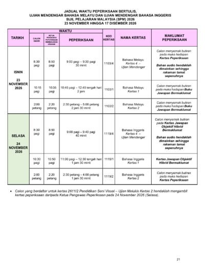 Jadual sidang Ujian Bertutur Bahasa Melayu SPM 2026 dari 26 hingga 29 Oktober 2026.