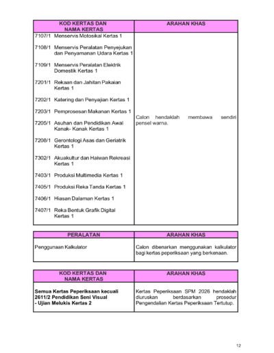 Jadual waktu peperiksaan SPM 2026 bagi pelbagai kertas dan mata pelajaran.