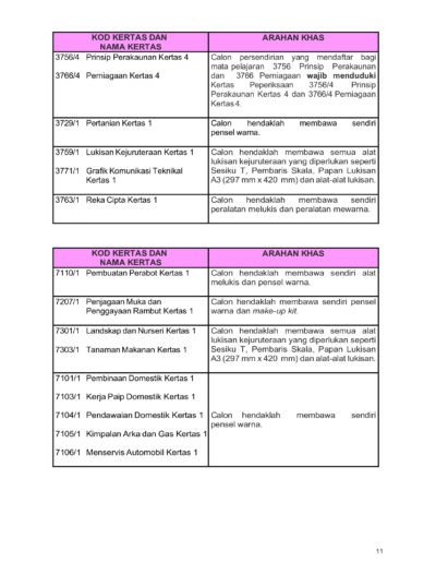 Jadual peperiksaan bertulis SPM 2026 dengan waktu dan tempoh setiap kertas peperiksaan.
