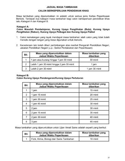 Arahan, amaran, larangan dan peringatan kepada calon SPM 2026.