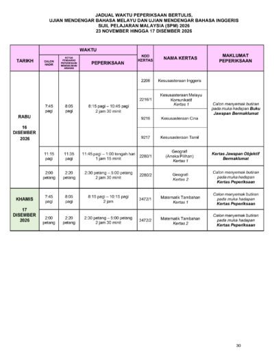 Arahan kepada calon berkaitan kehadiran, dokumen pengenalan diri dan perjalanan peperiksaan SPM.