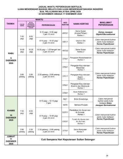 Amaran kepada calon berkaitan peraturan di bilik peperiksaan, bilik ujian dan makmal peperiksaan.