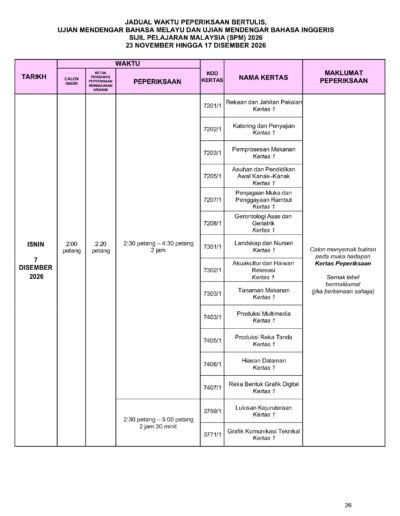 Arahan khas peperiksaan bagi kertas Geografi dan penggunaan alatan geometri.