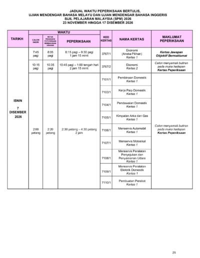 Arahan khas bagi Pendidikan Seni Visual dan penggunaan kertas lukisan dalam peperiksaan SPM.