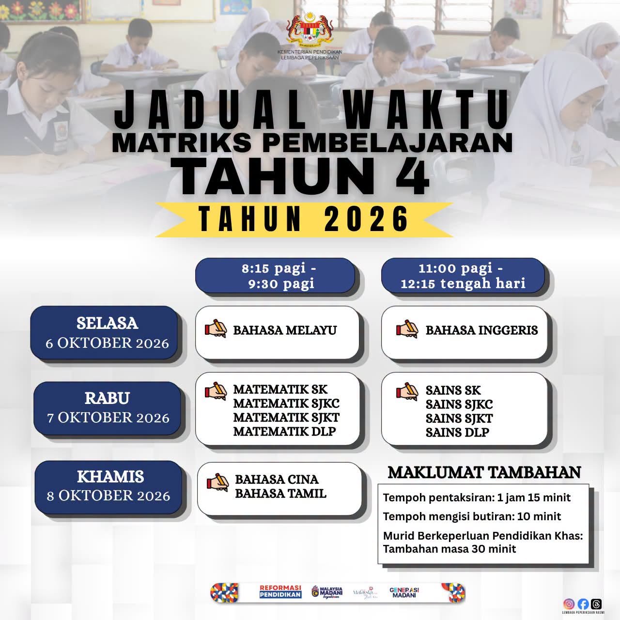 Matriks Pembelajaran Tahun 4 2026: Jadual Waktu MPT4 Matriks Pembelajaran Tahun 4 (MPT4) Tahun 2026 akan dilaksanakan mulai 6 Oktober hingga 8 Oktober 2026. Lembaga Peperiksaan telah menyediakan jadual waktu bagi membantu pihak sekolah, guru, ibu bapa dan murid membuat persediaan lebih awal. Berdasarkan infografik yang dikongsikan, MPT4 akan melibatkan beberapa mata pelajaran termasuk Bahasa Melayu, Bahasa Inggeris, Matematik, Sains, Bahasa Cina dan Bahasa Tamil mengikut jenis sekolah. Jadual Matriks Pembelajaran Tahun 4 2026 Berikut ialah jadual waktu MPT4 berdasarkan infografik Lembaga Peperiksaan. Selasa, 6 Oktober 2026 8.15 pagi hingga 9.30 pagi Bahasa Melayu 11.00 pagi hingga 12.15 tengah hari Bahasa Inggeris Rabu, 7 Oktober 2026 8.15 pagi hingga 9.30 pagi Matematik SK Matematik SJKC Matematik SJKT Matematik DLP 11.00 pagi hingga 12.15 tengah hari Sains SK Sains SJKC Sains SJKT Sains DLP Khamis, 8 Oktober 2026 Bahasa Cina Bahasa Tamil Bahasa Cina adalah bagi murid SJKC, manakala Bahasa Tamil adalah bagi murid SJKT. Tempoh Pentaksiran MPT4 Berdasarkan jadual yang dikongsikan, setiap sesi pentaksiran mempunyai tempoh 1 jam 15 minit. Selain itu, terdapat 10 minit tempoh mengisi butiran yang turut dinyatakan dalam infografik. Bagi Murid Berkeperluan Pendidikan Khas (MBPK), tambahan masa selama 30 minit diberikan. Ringkasan Jadual Tarikh Masa Mata Pelajaran 6 Oktober 2026 8.15 pagi - 9.30 pagi Bahasa Melayu 6 Oktober 2026 11.00 pagi - 12.15 tengah hari Bahasa Inggeris 7 Oktober 2026 8.15 pagi - 9.30 pagi Matematik 7 Oktober 2026 11.00 pagi - 12.15 tengah hari Sains 8 Oktober 2026 Mengikut jadual Bahasa Cina / Bahasa Tamil Jadual Waktu MPT4 Boleh Dimuat Turun Pihak yang ingin mendapatkan Jadual Waktu Matriks Pembelajaran Tahun 4 2026 boleh merujuk portal rasmi Lembaga Peperiksaan. Portal rasmi Lembaga Peperiksaan Malaysia Portal Lembaga Peperiksaan turut menyenaraikan Jadual Waktu Matriks Pembelajaran Tahun 4 2026 serta dokumen rujukan berkaitan Matriks Pembelajaran dalam bahagian berita terkini. (Ministry of Education Malaysia) Persediaan Murid dan Ibu Bapa Dengan tarikh MPT4 yang telah ditetapkan pada 6 hingga 8 Oktober 2026, murid Tahun 4 boleh mula membuat persediaan lebih awal. Ibu bapa juga boleh menyimpan jadual ini sebagai rujukan supaya tidak terlepas tarikh dan waktu pentaksiran. Guru pula boleh menggunakan jadual tersebut untuk membantu murid membuat persediaan mengikut mata pelajaran yang akan ditaksir. Nota: Sila rujuk jadual rasmi yang dikeluarkan oleh Lembaga Peperiksaan untuk maklumat terkini sekiranya terdapat sebarang perubahan. Semoga perkongsian ini membantu guru, ibu bapa dan murid Tahun 4 membuat persediaan bagi pelaksanaan Matriks Pembelajaran Tahun 4 2026. Sumber: Lembaga Peperiksaan, Kementerian Pendidikan Malaysia Matriks Pembelajaran Tahun 4 2026: Jadual Waktu MPT4</p>
<p>Matriks Pembelajaran Tahun 4 (MPT4) Tahun 2026 akan dilaksanakan mulai 6 Oktober hingga 8 Oktober 2026.</p>
<p>Lembaga Peperiksaan telah menyediakan jadual waktu bagi membantu pihak sekolah, guru, ibu bapa dan murid membuat persediaan lebih awal.</p>
<p>Berdasarkan infografik yang dikongsikan, MPT4 akan melibatkan beberapa mata pelajaran termasuk Bahasa Melayu, Bahasa Inggeris, Matematik, Sains, Bahasa Cina dan Bahasa Tamil mengikut jenis sekolah.</p>
<p>Jadual Matriks Pembelajaran Tahun 4 2026</p>
<p>Berikut ialah jadual waktu MPT4 berdasarkan infografik Lembaga Peperiksaan.</p>
<p>Selasa, 6 Oktober 2026</p>
<p>8.15 pagi hingga 9.30 pagi</p>
<p>Bahasa Melayu</p>
<p>11.00 pagi hingga 12.15 tengah hari</p>
<p>Bahasa Inggeris<br />
Rabu, 7 Oktober 2026</p>
<p>8.15 pagi hingga 9.30 pagi</p>
<p>Matematik SK<br />
Matematik SJKC<br />
Matematik SJKT<br />
Matematik DLP</p>
<p>11.00 pagi hingga 12.15 tengah hari</p>
<p>Sains SK<br />
Sains SJKC<br />
Sains SJKT<br />
Sains DLP<br />
Khamis, 8 Oktober 2026<br />
Bahasa Cina<br />
Bahasa Tamil</p>
<p>Bahasa Cina adalah bagi murid SJKC, manakala Bahasa Tamil adalah bagi murid SJKT.</p>
<p>Tempoh Pentaksiran MPT4</p>
<p>Berdasarkan jadual yang dikongsikan, setiap sesi pentaksiran mempunyai tempoh 1 jam 15 minit.</p>
<p>Selain itu, terdapat 10 minit tempoh mengisi butiran yang turut dinyatakan dalam infografik.</p>
<p>Bagi Murid Berkeperluan Pendidikan Khas (MBPK), tambahan masa selama 30 minit diberikan.</p>
<p>Ringkasan Jadual<br />
Tarikh Masa Mata Pelajaran<br />
6 Oktober 2026 8.15 pagi - 9.30 pagi Bahasa Melayu<br />
6 Oktober 2026 11.00 pagi - 12.15 tengah hari Bahasa Inggeris<br />
7 Oktober 2026 8.15 pagi - 9.30 pagi Matematik<br />
7 Oktober 2026 11.00 pagi - 12.15 tengah hari Sains<br />
8 Oktober 2026 Mengikut jadual Bahasa Cina / Bahasa Tamil<br />
Jadual Waktu MPT4 Boleh Dimuat Turun</p>
<p>Pihak yang ingin mendapatkan Jadual Waktu Matriks Pembelajaran Tahun 4 2026 boleh merujuk portal rasmi Lembaga Peperiksaan.</p>
<p>Portal rasmi Lembaga Peperiksaan Malaysia</p>
<p>Portal Lembaga Peperiksaan turut menyenaraikan Jadual Waktu Matriks Pembelajaran Tahun 4 2026 serta dokumen rujukan berkaitan Matriks Pembelajaran dalam bahagian berita terkini. (Ministry of Education Malaysia)</p>
<p>Persediaan Murid dan Ibu Bapa</p>
<p>Dengan tarikh MPT4 yang telah ditetapkan pada 6 hingga 8 Oktober 2026, murid Tahun 4 boleh mula membuat persediaan lebih awal.</p>
<p>Ibu bapa juga boleh menyimpan jadual ini sebagai rujukan supaya tidak terlepas tarikh dan waktu pentaksiran.</p>
<p>Guru pula boleh menggunakan jadual tersebut untuk membantu murid membuat persediaan mengikut mata pelajaran yang akan ditaksir.</p>
<p>Nota: Sila rujuk jadual rasmi yang dikeluarkan oleh Lembaga Peperiksaan untuk maklumat terkini sekiranya terdapat sebarang perubahan.</p>
<p>Semoga perkongsian ini membantu guru, ibu bapa dan murid Tahun 4 membuat persediaan bagi pelaksanaan Matriks Pembelajaran Tahun 4 2026.</p>
<p>Sumber: Lembaga Peperiksaan, Kementerian Pendidikan Malaysia