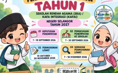 Keputusan Tahun 1 SRA & KAFAI Selangor 2027 – Tarikh Penting